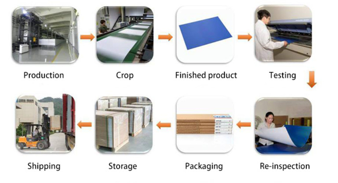 Production process