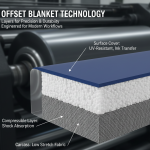 Rubber Blanket for Offset Printing and Electrical — Key Features, Performance & Best Practices