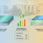 Single-Layer Plates Perform Better in High-Humidity Environments