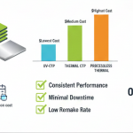 Offset Printing Plate Price Comparison: Which Plate Offers the Best Value?